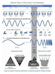 Infografika 3