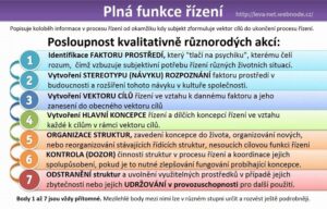 Infografika 7