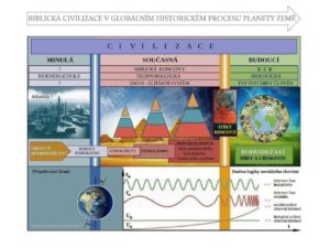 Infografika 14