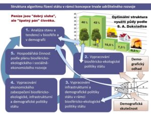 Infografika 49